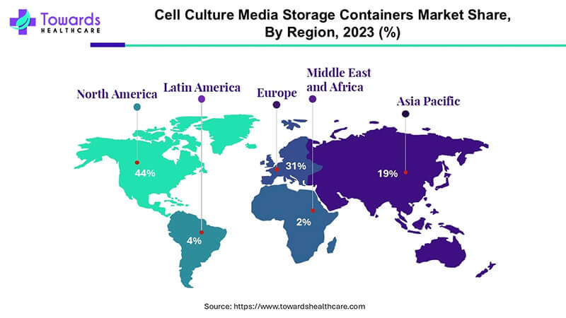 細胞培養基儲（chǔ）存市場2033年將（jiāng）達70.4億美元