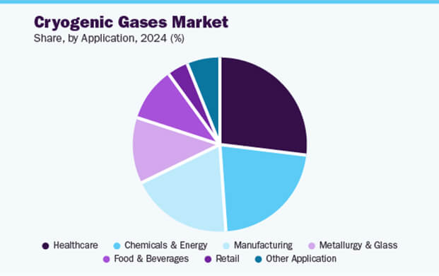 液氮市場2030年將突破140億美元：醫療與半導體驅動6.7%年增長